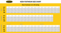 Keen Mens Uneek Sandal